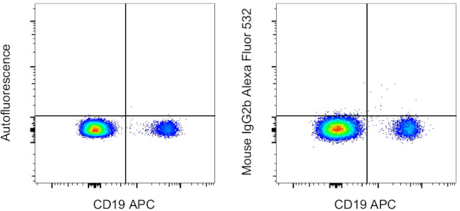 Mouse IgG2b kappa Isotype Control in Flow Cytometry (Flow)