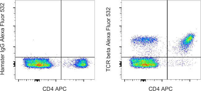 TCR beta Antibody in Flow Cytometry (Flow)