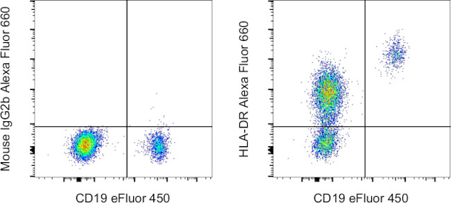 HLA-DR Antibody in Flow Cytometry (Flow)