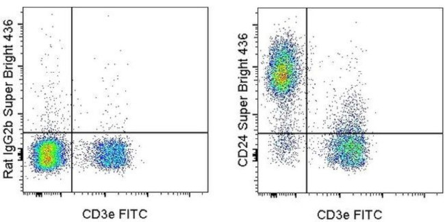 CD24 Antibody in Flow Cytometry (Flow)