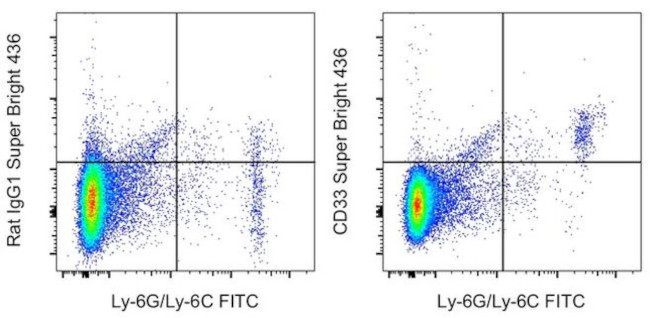 CD33 Antibody in Flow Cytometry (Flow)