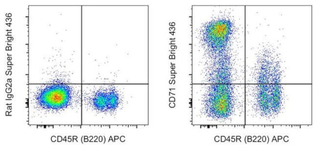 CD71 (Transferrin Receptor) Antibody in Flow Cytometry (Flow)