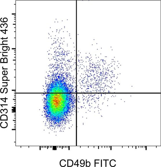 CD314 (NKG2D) Antibody in Flow Cytometry (Flow)