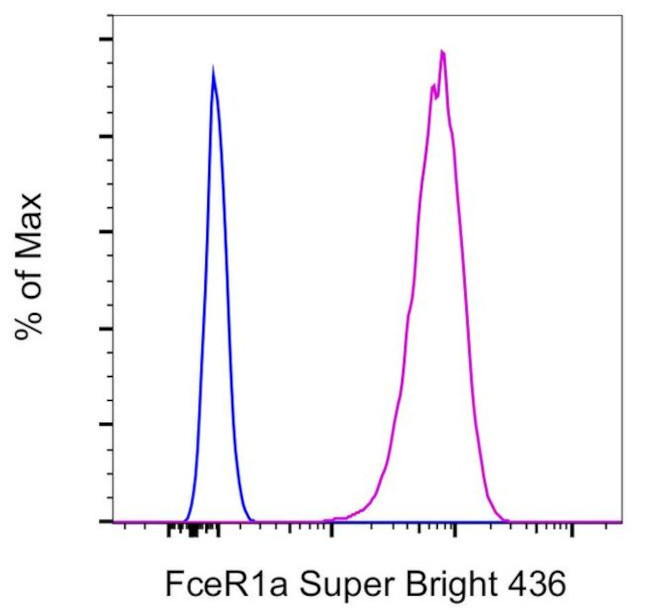 FceR1 alpha Antibody in Flow Cytometry (Flow)