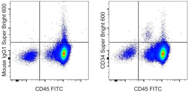 CD34 Antibody in Flow Cytometry (Flow)