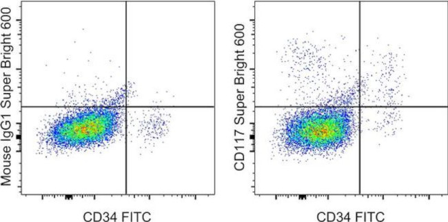 CD117 (c-Kit) Antibody in Flow Cytometry (Flow)