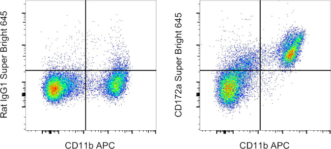 CD172a (SIRP alpha) Antibody in Flow Cytometry (Flow)