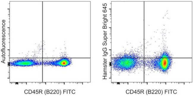 Armenian Hamster IgG Isotype Control in Flow Cytometry (Flow)