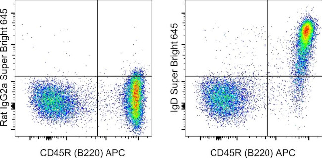 IgD Antibody in Flow Cytometry (Flow)