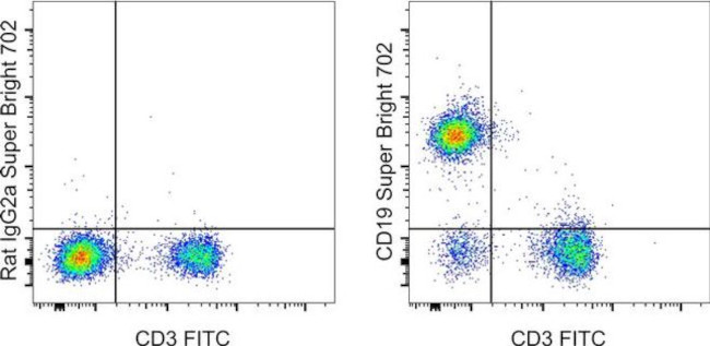 CD19 Antibody in Flow Cytometry (Flow)