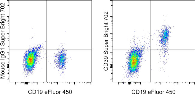 CD39 Antibody in Flow Cytometry (Flow)