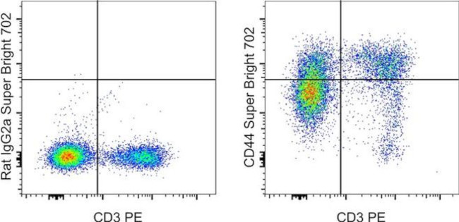 CD44 Antibody in Flow Cytometry (Flow)