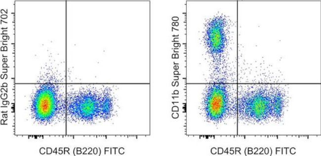 CD11b Antibody in Flow Cytometry (Flow)