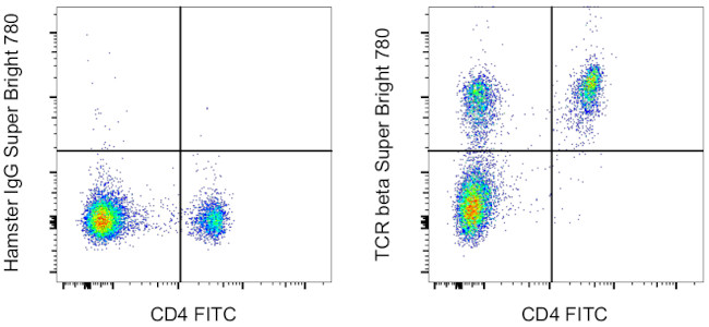 TCR beta Antibody in Flow Cytometry (Flow)