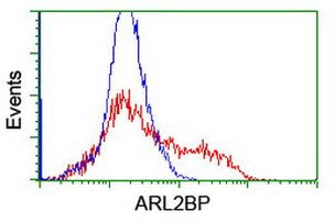ARL2BP Antibody in Flow Cytometry (Flow)