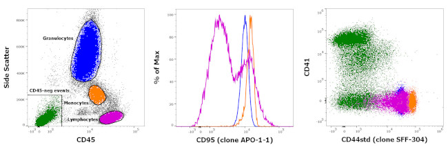 CD44std Antibody