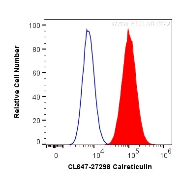 calreticulin Antibody in Flow Cytometry (Flow)