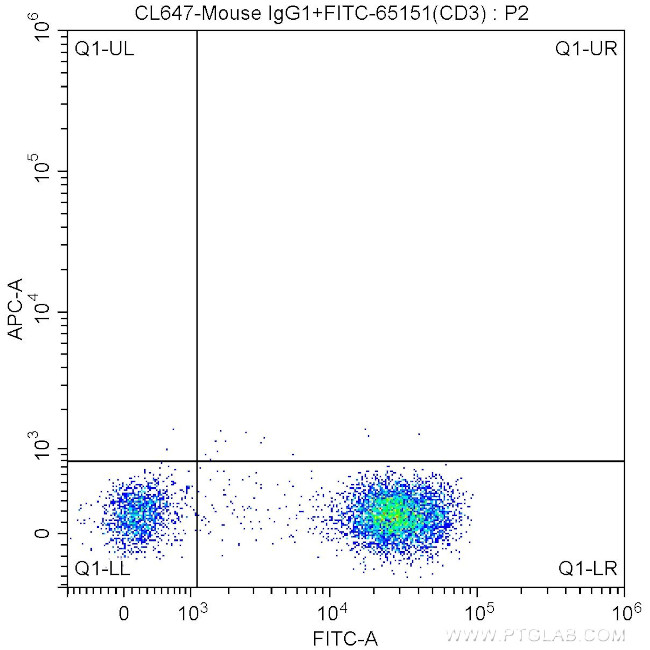 CD19 Antibody in Flow Cytometry (Flow)