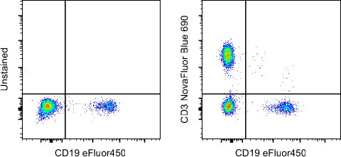 CD3 Antibody in Flow Cytometry (Flow)