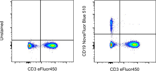 CD19 Antibody in Flow Cytometry (Flow)