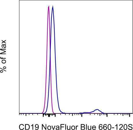 CD19 Antibody in Flow Cytometry (Flow)