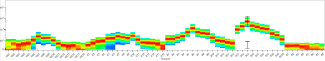 CD19 Antibody in Flow Cytometry (Flow)