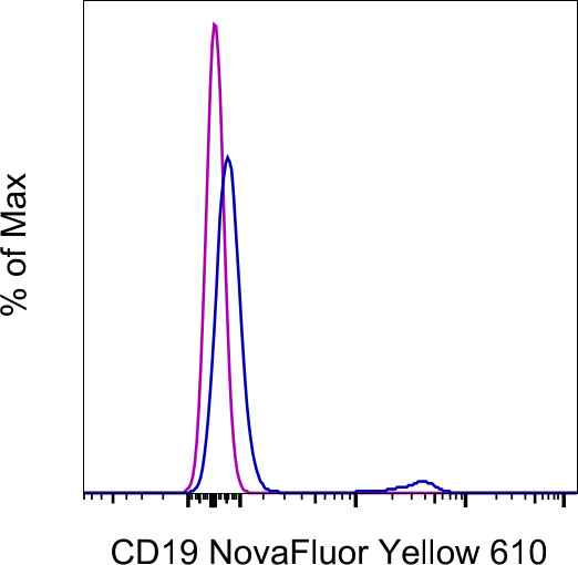 CD19 Antibody in Flow Cytometry (Flow)