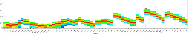 CD19 Antibody in Flow Cytometry (Flow)