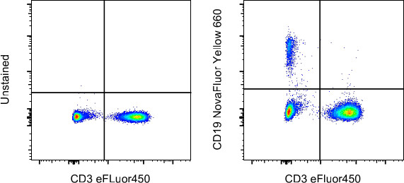 CD19 Antibody in Flow Cytometry (Flow)