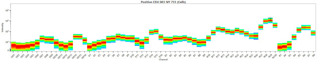 CD19 Antibody in Flow Cytometry (Flow)