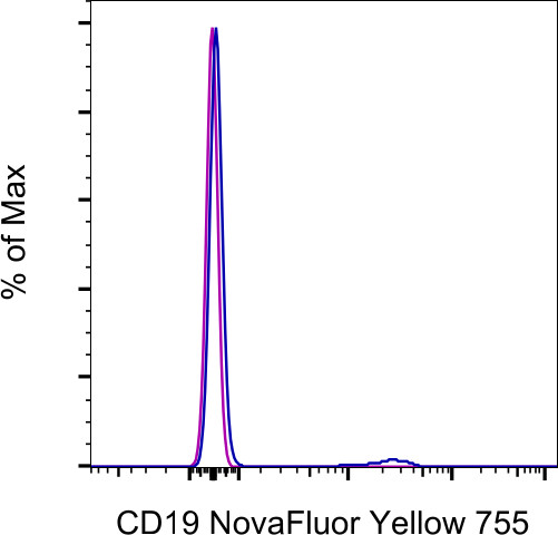 CD19 Antibody in Flow Cytometry (Flow)