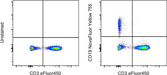 CD19 Antibody in Flow Cytometry (Flow)