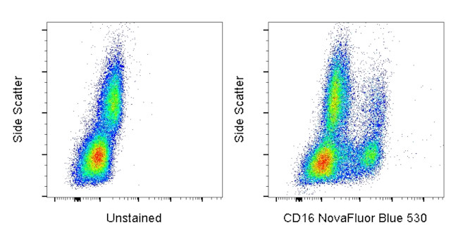 CD16 Antibody in Flow Cytometry (Flow)