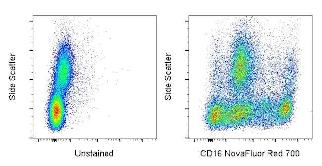 CD16 Antibody in Flow Cytometry (Flow)