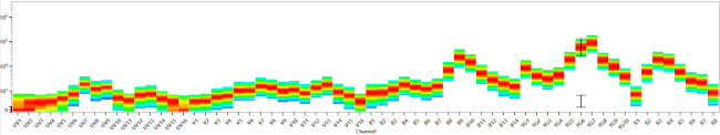 CD14 Antibody in Flow Cytometry (Flow)