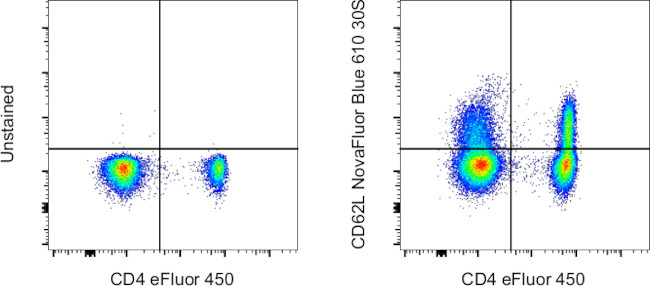 CD62L (L-Selectin) Antibody in Flow Cytometry (Flow)