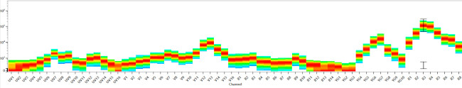 CD27 Antibody in Flow Cytometry (Flow)