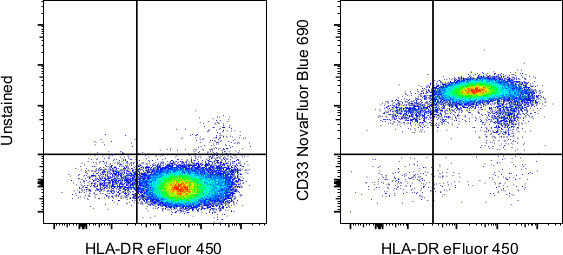 CD33 Antibody in Flow Cytometry (Flow)