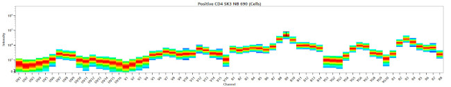 CD33 Antibody in Flow Cytometry (Flow)