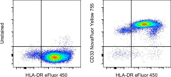 CD33 Antibody in Flow Cytometry (Flow)