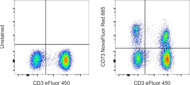 CD73 Antibody in Flow Cytometry (Flow)