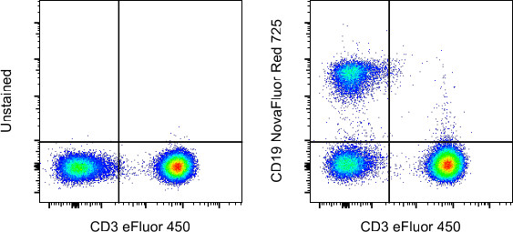 CD19 Antibody in Flow Cytometry (Flow)