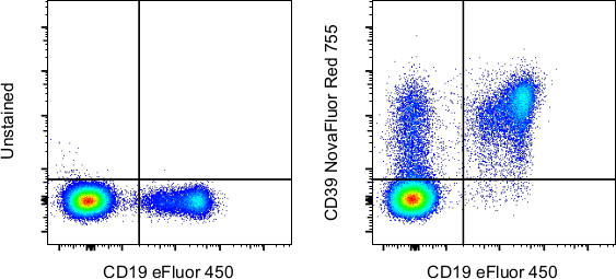 CD39 Antibody in Flow Cytometry (Flow)