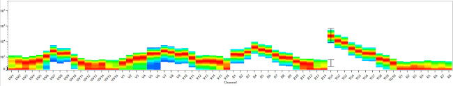 FceR1 alpha Antibody in Flow Cytometry (Flow)