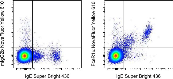 FceR1 alpha Antibody in Flow Cytometry (Flow)