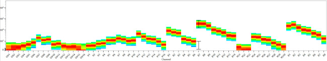 CD85j (ILT2) Antibody in Flow Cytometry (Flow)