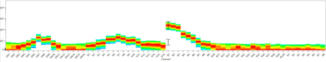 CD223 (LAG-3) Antibody in Flow Cytometry (Flow)