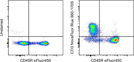 CD3e Antibody in Flow Cytometry (Flow)