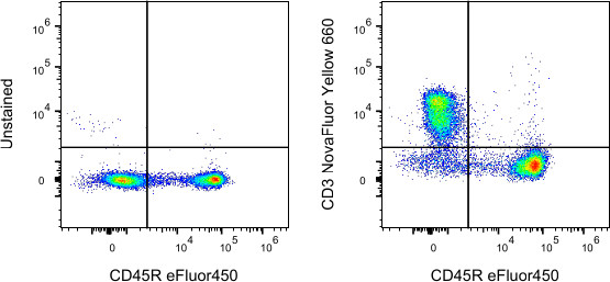 CD3e Antibody in Flow Cytometry (Flow)