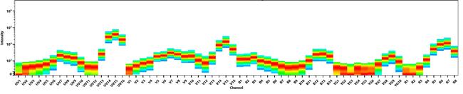 CD8a Antibody in Flow Cytometry (Flow)